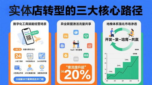 数字化转型深水区 实体店如何借力融合实现可持续增长与数字内容制作服务