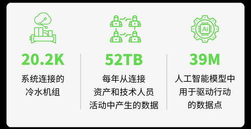 江森自控中国区EOC团队成立 开启全新数字化转型服务与数字内容制作新篇章