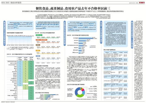 2022年食品安全监管盘点 蔬菜制品、食用农产品与数字内容制作服务不合格率分析