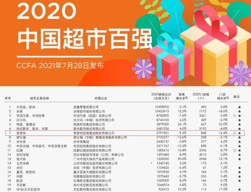 山东超市一哥 坐拥868家门店，年销售额279亿，成功赶跑华润万家