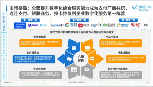 中国第三方支付市场专题分析 连连支付入选典型案例与数字内容制作服务展望（2024）