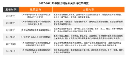 2021中国卤制品行业研究报告揭示 从资本到品牌的变革与趋势
