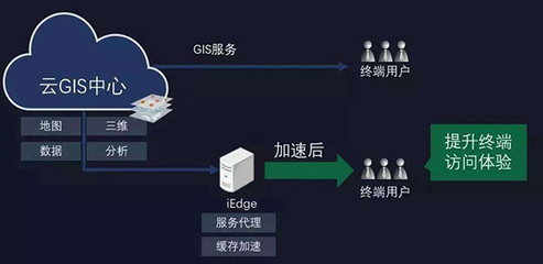 无人机倾斜摄影与GIS技术融合 驱动多领域数字化转型的解决方案