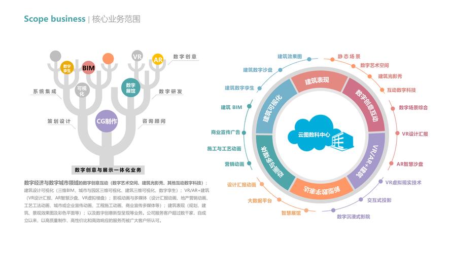 建筑数字化制作 开启设计与建造的新纪元