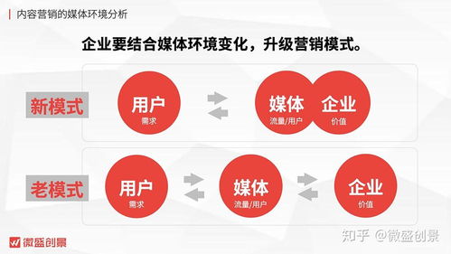 UGC 数字内容制作服务引领互联网媒体新浪潮
