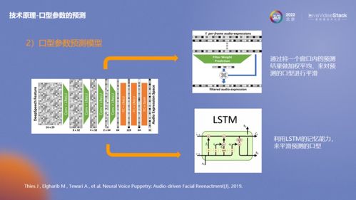快速落地基于AIGC数字人的数字化内容生产服务体系