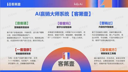 大健康私域运营 增速跑赢大盘背后的“成长的烦恼”与数字内容制作服务破局之道