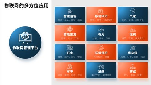 PPT多内容排版速成 一口气解锁10个高效设计效果